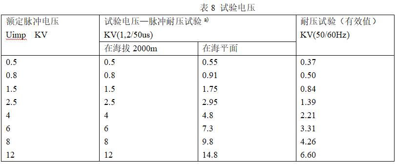表8 試驗(yàn)電壓.jpg