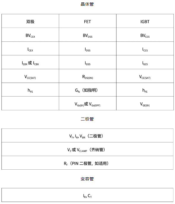 AEC-Q101認(rèn)證最小檢測參數(shù)要求.jpg